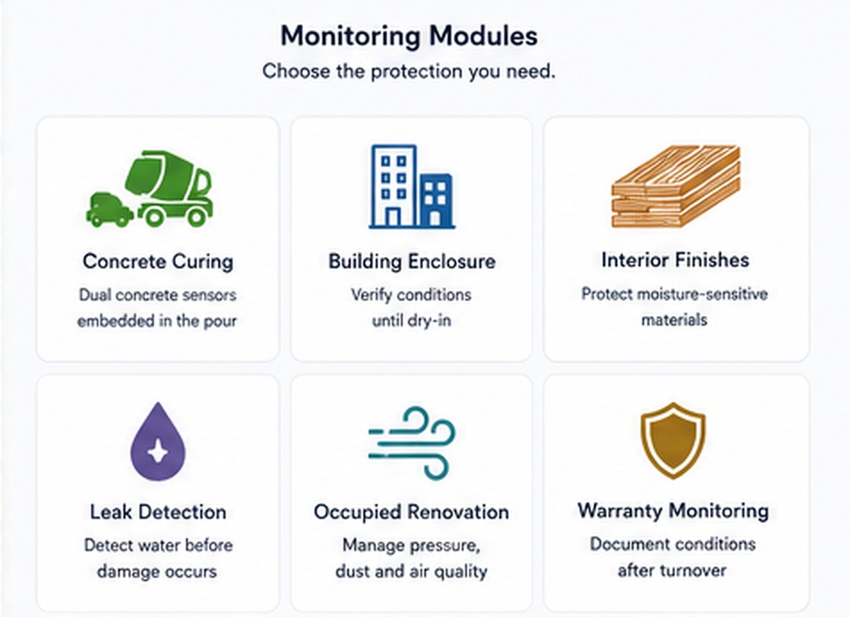 FinishSure monitoring modules for concrete, enclosure, finishes, leaks, occupied renovation, and warranty